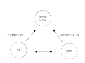 [ 대위변제와 팩토링 ] 윤석열 정부안은 굴종외교?