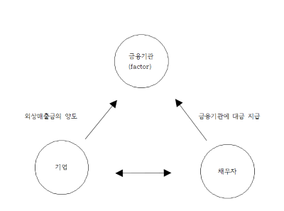 팩토링 구조