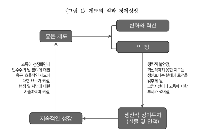 출처 : 신민영외