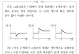 [ 환율 오버슈팅 완전 정복 ] 돈부시의 오버슈팅 모형, 수능 문제로 개념 정리하기