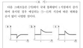 [ 환율 오버슈팅 완전 정복 ] 돈부시의 오버슈팅 모형, 수능 문제로 개념 정리하기