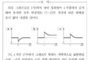 [ 환율 오버슈팅 완전 정복 ] 돈부시의 오버슈팅 모형, 수능 문제로 개념 정리하기