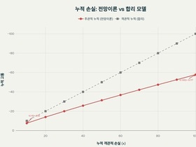 [ 프레임 무감각 ] λ·γ·α가 설명하는 '공포 프레임 → 신뢰 소모 → 통치 효율성 하락' 작동원리