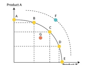 [ 보수의 재구성 : 강한 자유 ] 소극적 자유에서 '실효적 자유'로 -선택지가 없는데 선택의 자유라고?