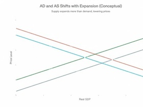 [ 워시 노믹스의 역설 ① ] 통화량은 줄이고 유동성은 깨운다: ‘딱 좋은(Just Right)’ 골디락스 경제를 향하여